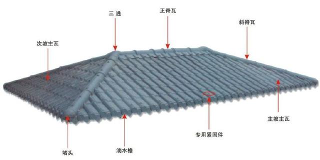 合成樹脂瓦屋面，主瓦和樹脂瓦配件的分布圖講解