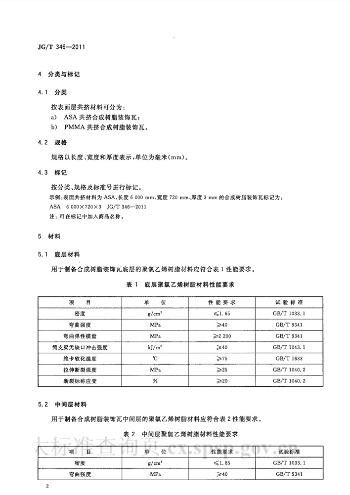 合成樹脂瓦行業(yè)標(biāo)準(zhǔn)圖2