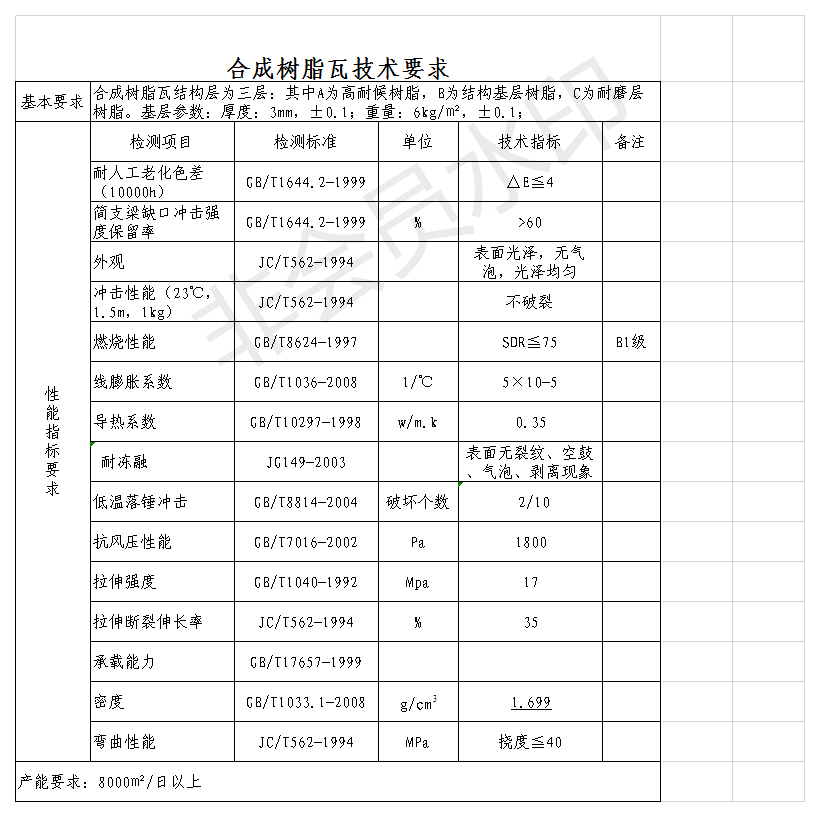 白底樹脂瓦質(zhì)量好？揭開各白底樹脂瓦的秘密，曝光真相，還原事實